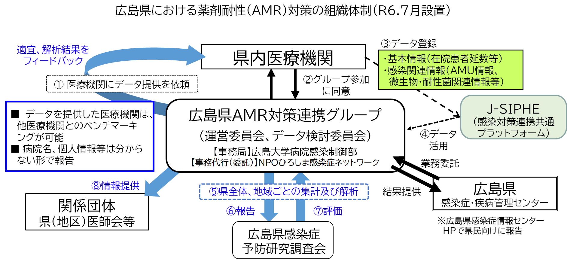 広島県AMR