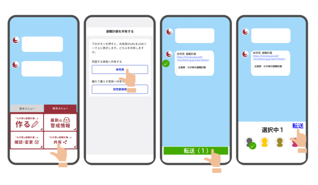 転送方法
