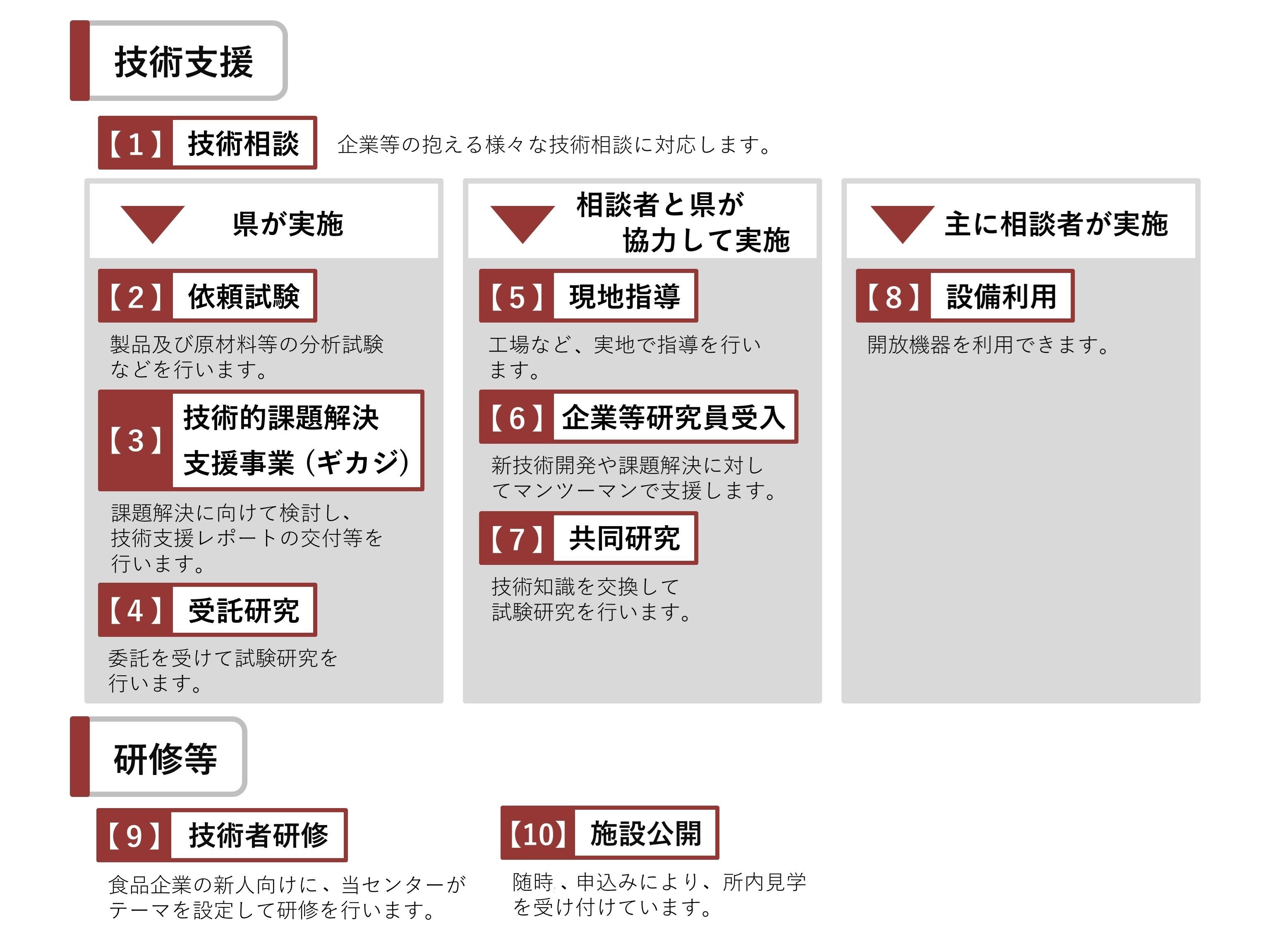利用案内図
