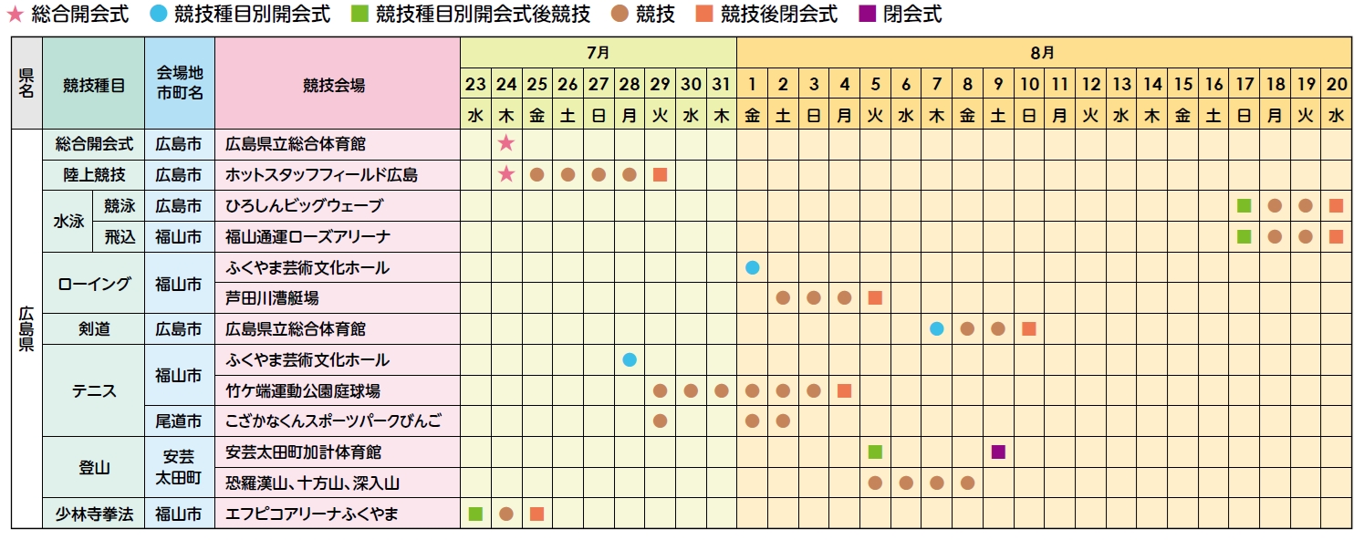競技日程の画像