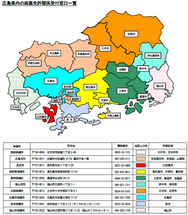 窓口