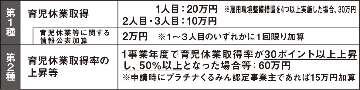 国の助成金制度表