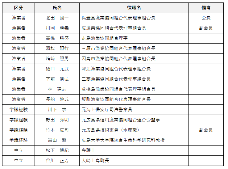 委員名簿
