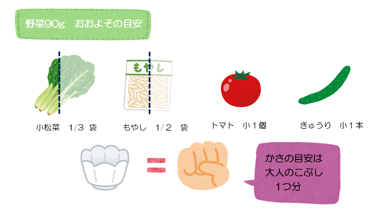 野菜90g