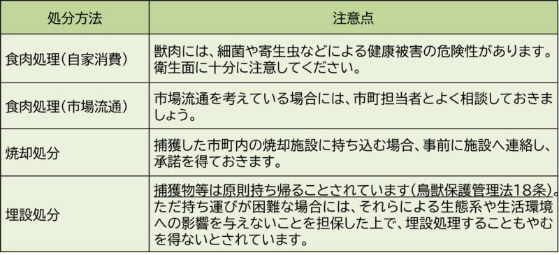 処分方法