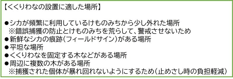 適した場所