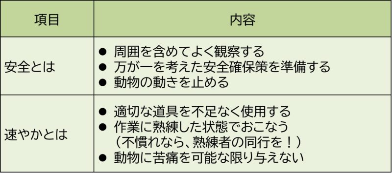 止めさし