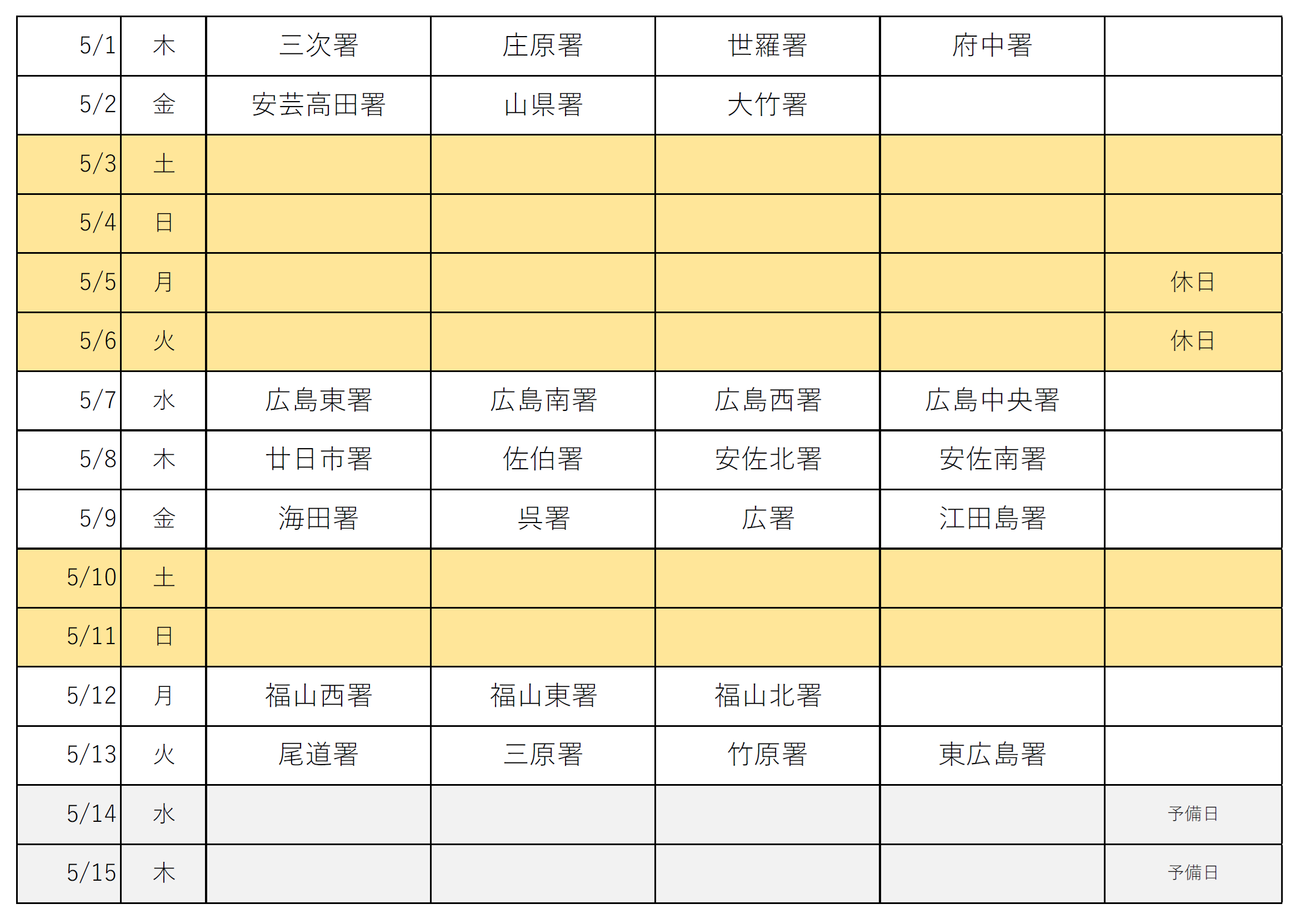 各警察署の変更日程