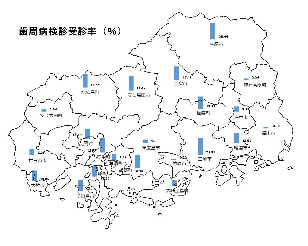 受診率２