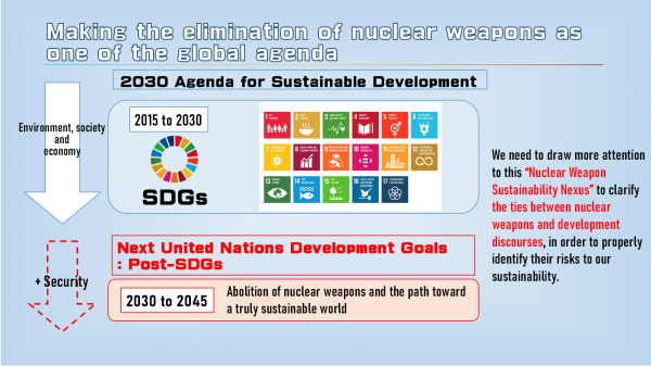 SDGs