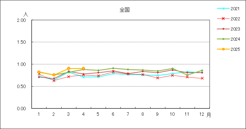 性器ヘルペスウイルス感染症