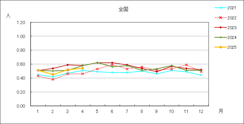 尖圭コンジローマ