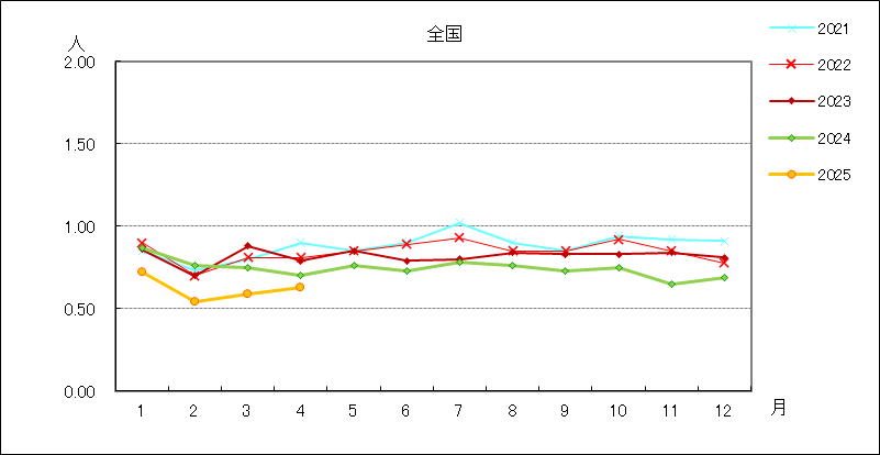 淋菌感染症