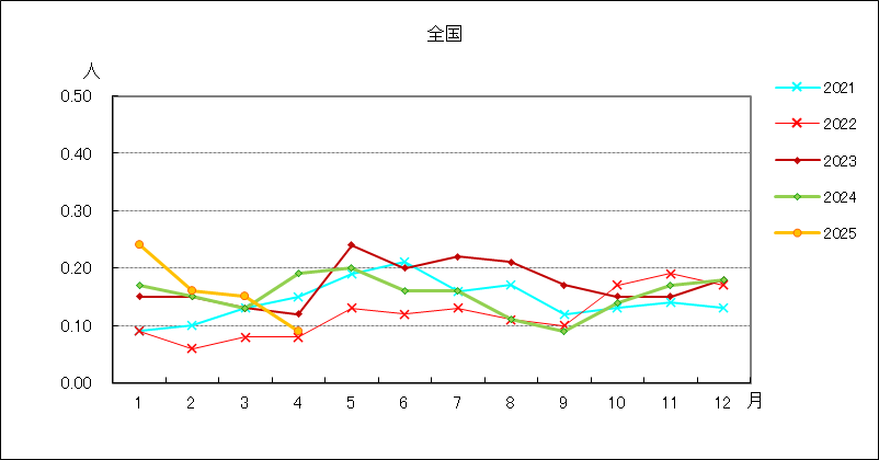 ペニシリン耐性肺炎球菌