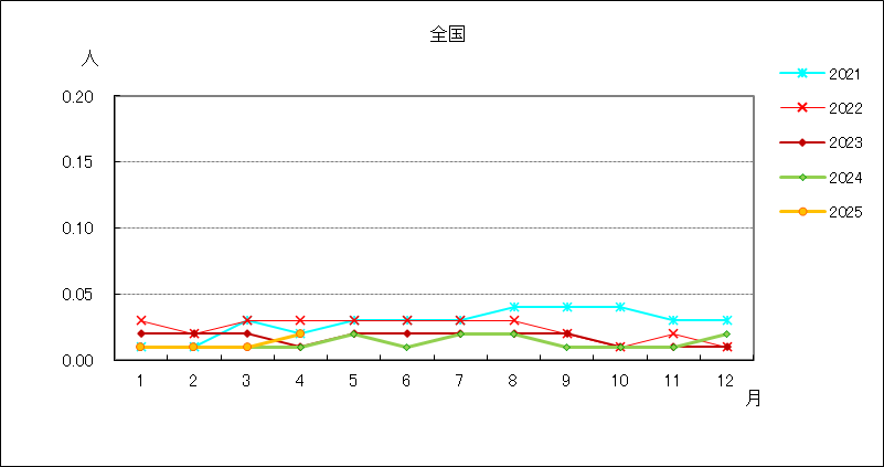 薬剤耐性緑膿菌感染症