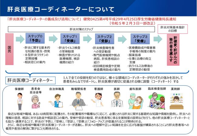 国_肝疾患コーディネーター図