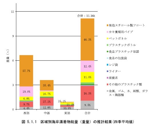Ｒ６推計結果
