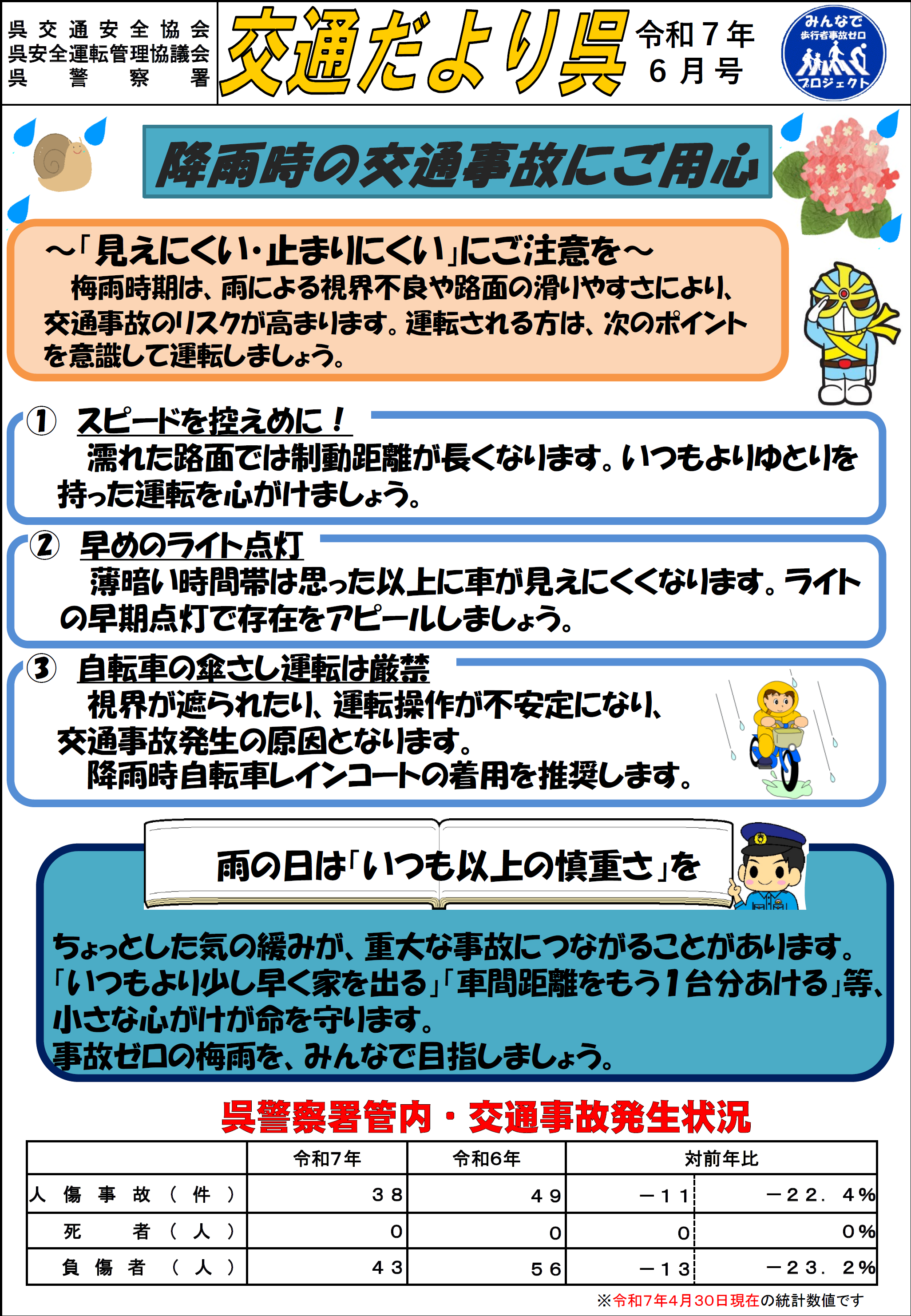 呉署交通だより