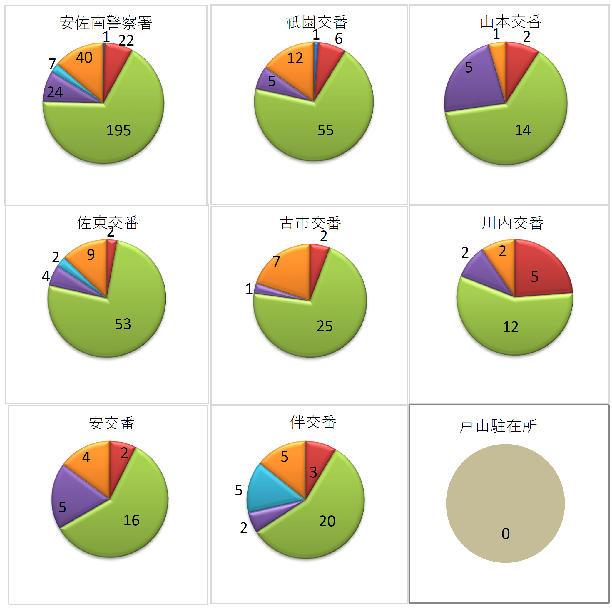 安佐南署犯罪発生状況