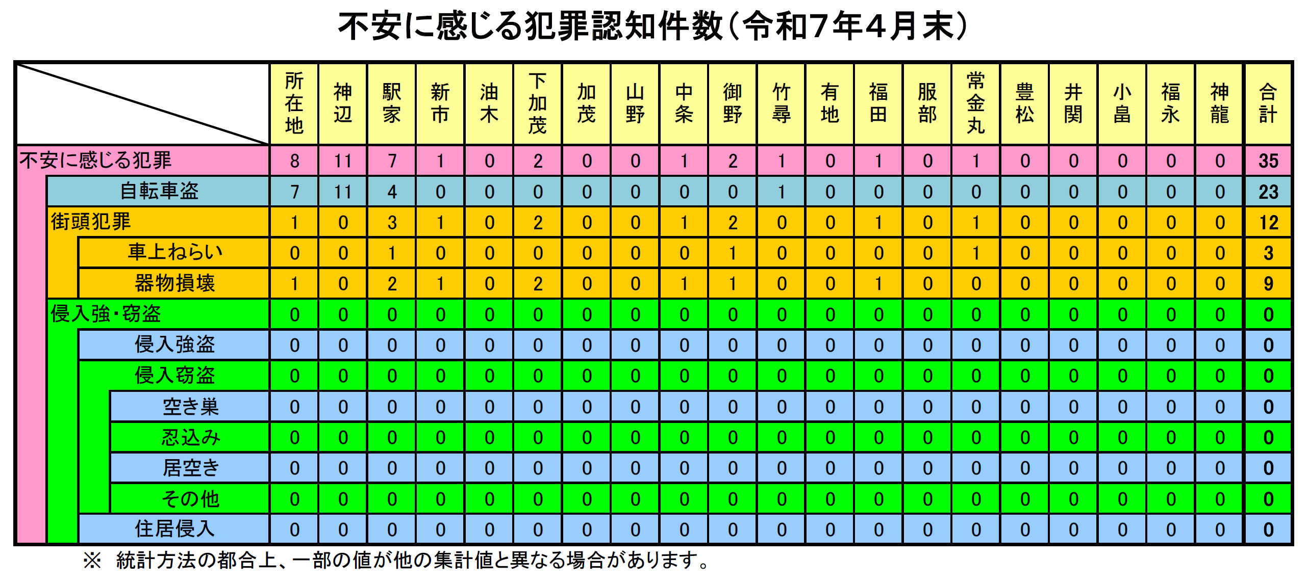 福山北署犯罪発生状況