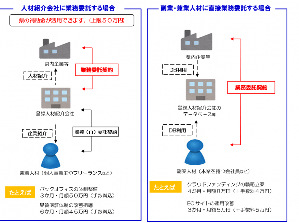 副業兼業活用スキーム図