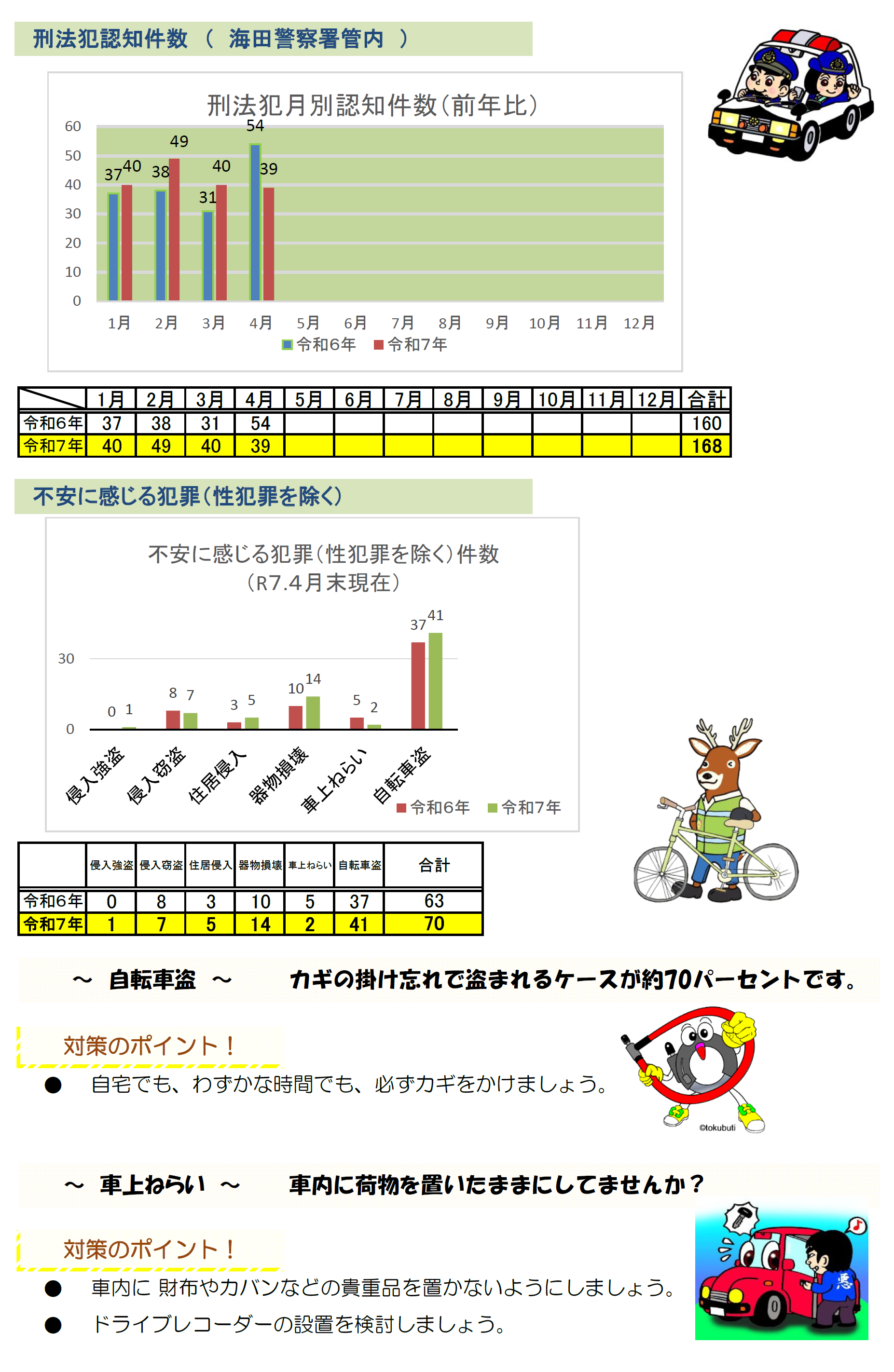 海田署犯罪発生状況