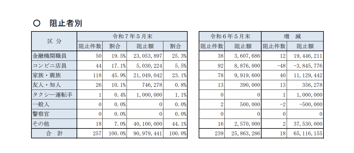 水際阻止