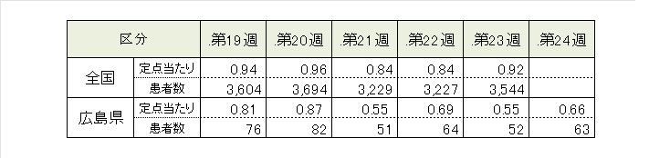 covid19_5週