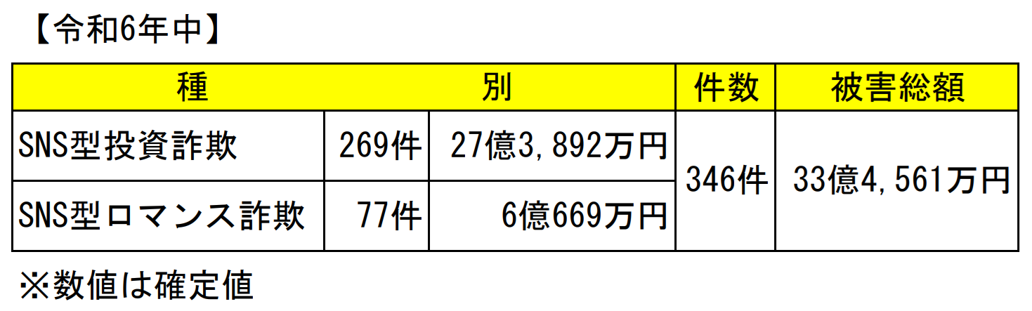 確定値