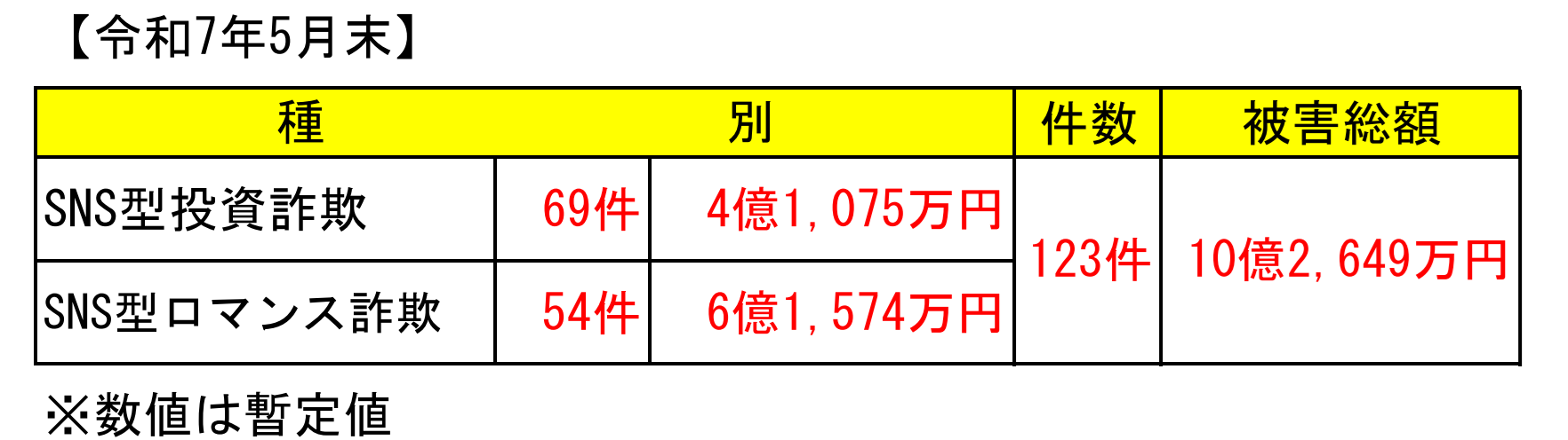 最新
