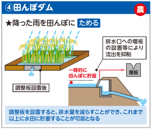田んぼダム