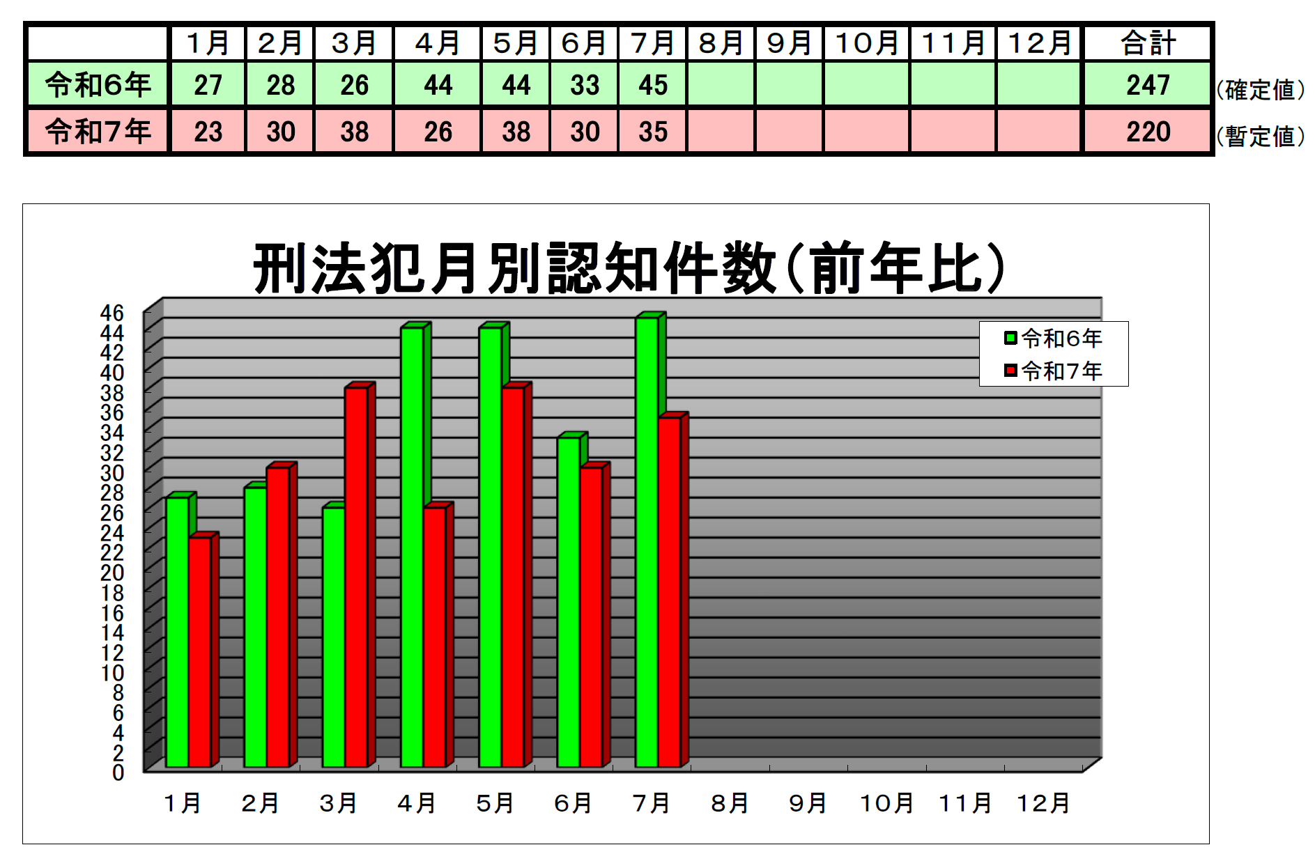 廿日市署犯罪発生状況