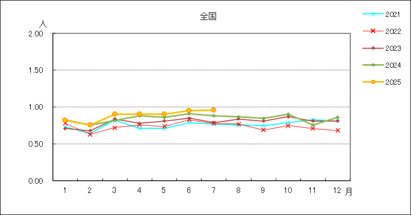 性器ヘルペスウイルス感染症