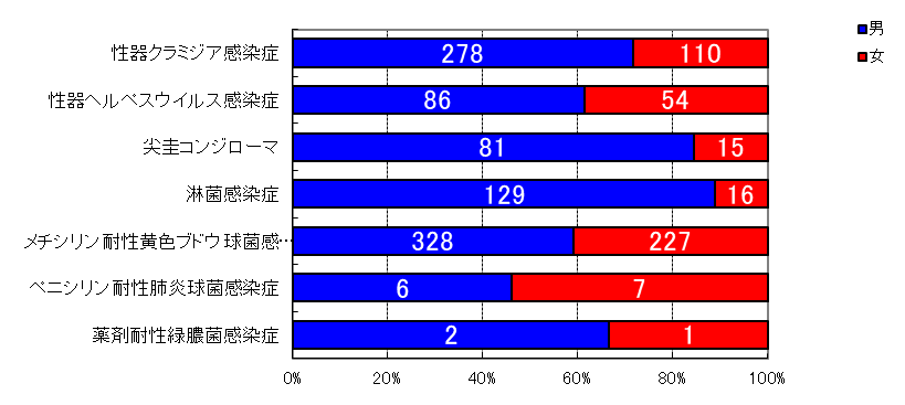 月報対象