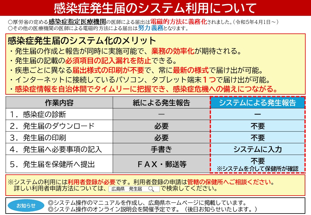 感染症発生報告のシステム利用について