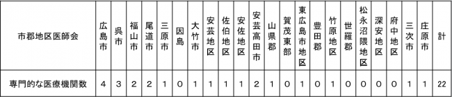 リスト