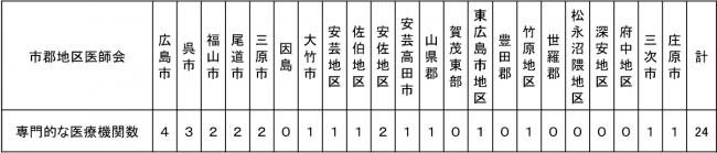 リスト
