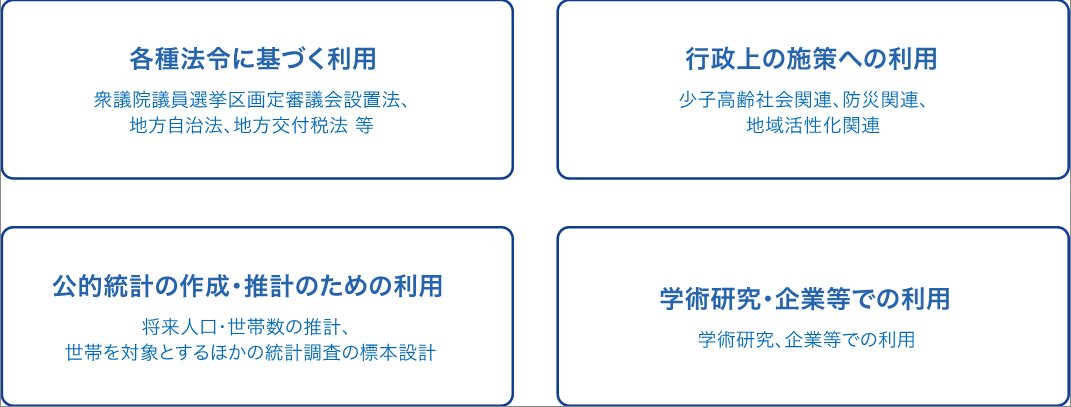 調査の利活用事例イラスト