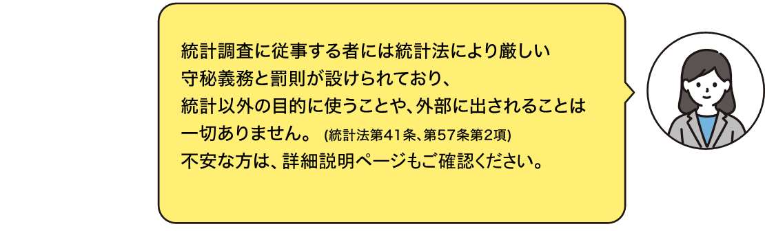 守秘義務や罰則により統計以外の目的の使用や外部に出されることは一切ありません
