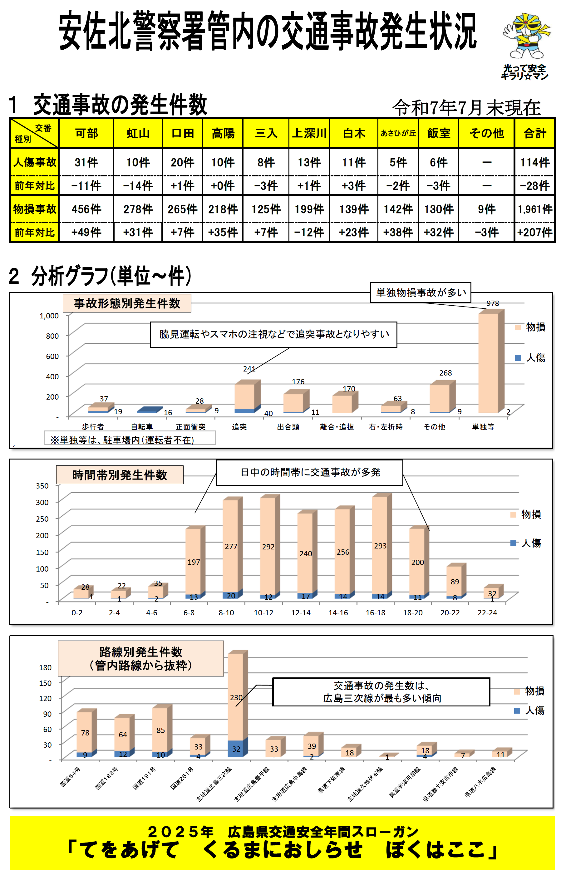 安佐北警察署交通事故