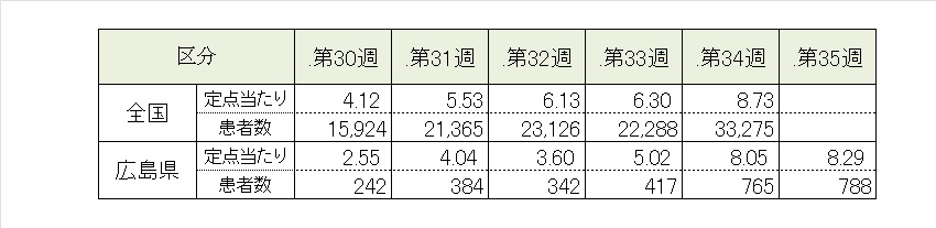 covid19_5週