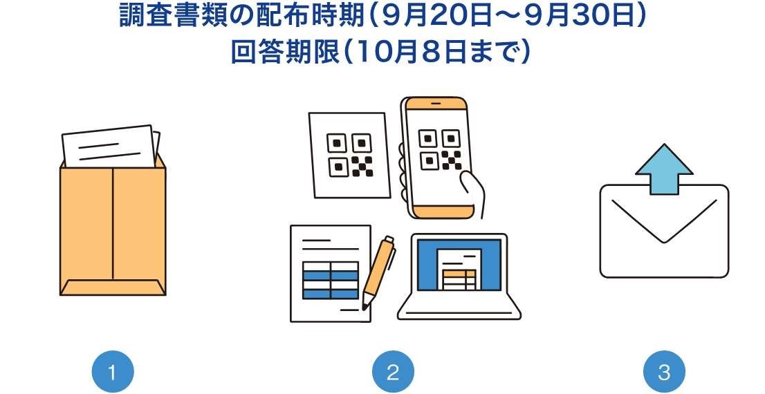 回答方法