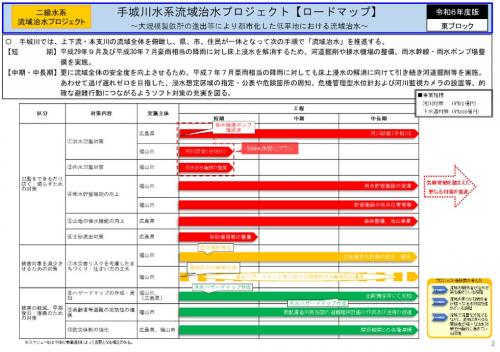 プロジェクト（ロードマップ）