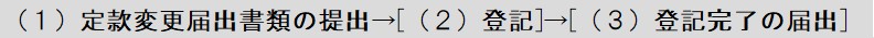 定款変更届のフロー