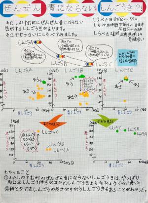 ぜんぜん 青にならない しんごうき?!