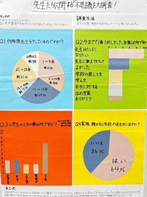 先生たちに関する「不思議」を大調査!