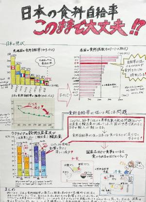 日本の食料自給率 このままで大丈夫!?