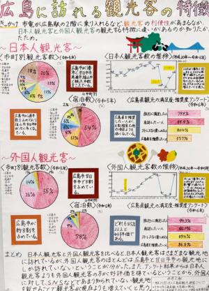 広島に訪れる観光客の特徴
