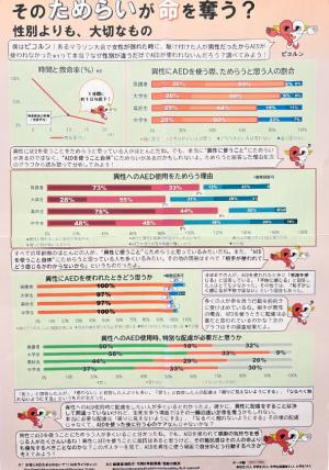 そのためらいが命を奪う? 性別よりも、大切なもの