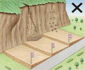 「特定の開発行為に対する許可制」イラスト